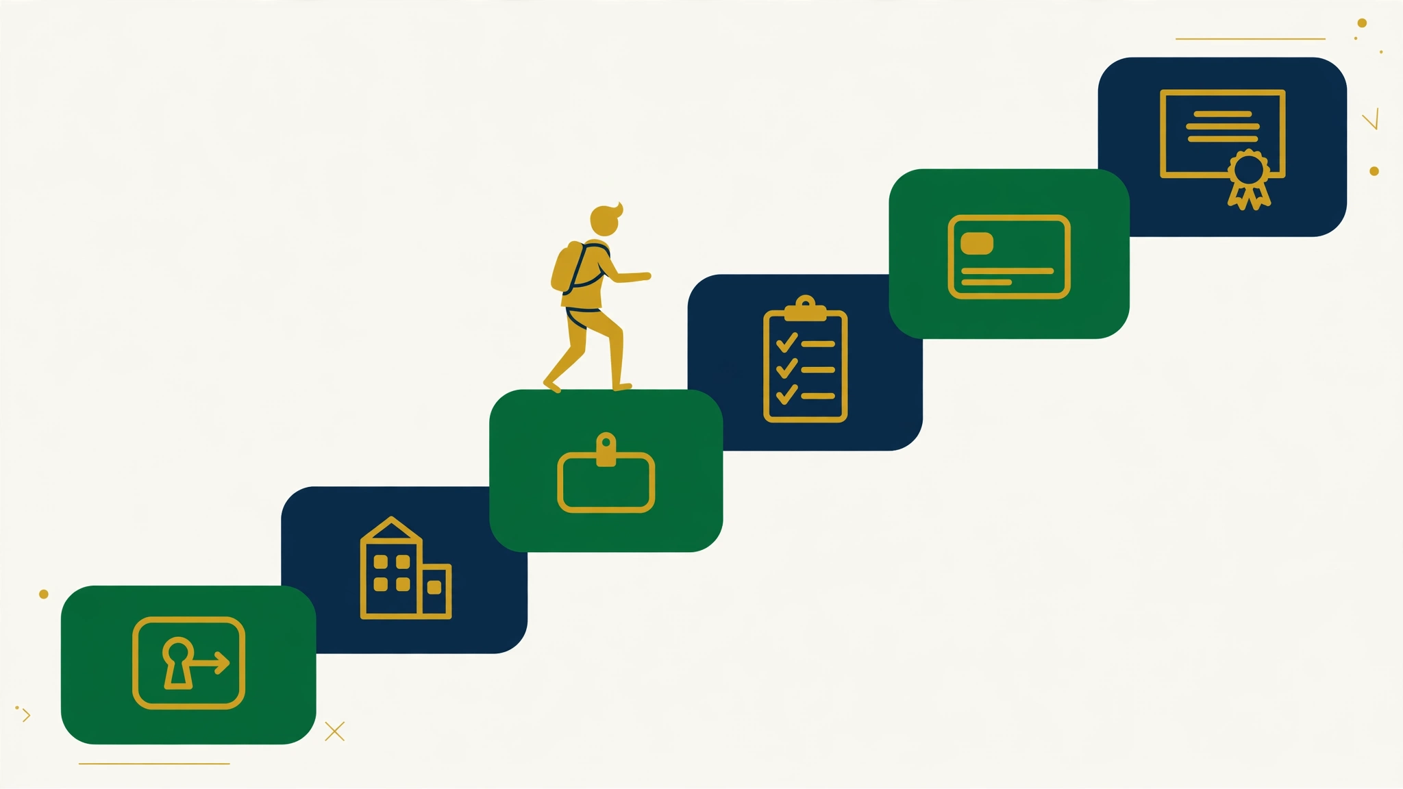 Steps to issue a Commercial Registration through the Saudi Business Center