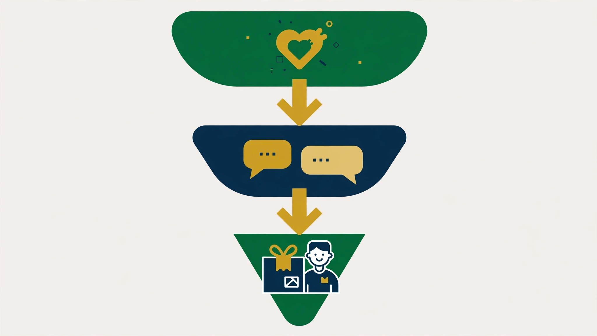 DM to WhatsApp to delivery — the Saudi Instagram sales funnel